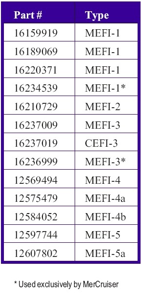 Click image for larger version

Name:	ECM_MEFI part numbers.jpg
Views:	1951
Size:	56.5 KB
ID:	566199