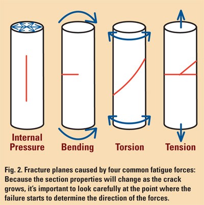 Click image for larger version

Name:	Shaft Failure Modes.jpg
Views:	1903
Size:	42.6 KB
ID:	579616