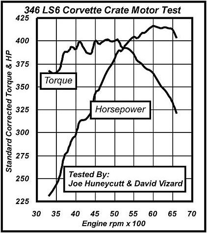Click image for larger version  Name:	Corvette Engine HP.JPG Views:	0 Size:	58.1 KB ID:	580304