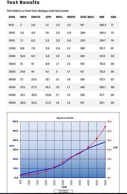 Click image for larger version

Name:	X24 Boat test.JPG
Views:	504
Size:	115.3 KB
ID:	608569