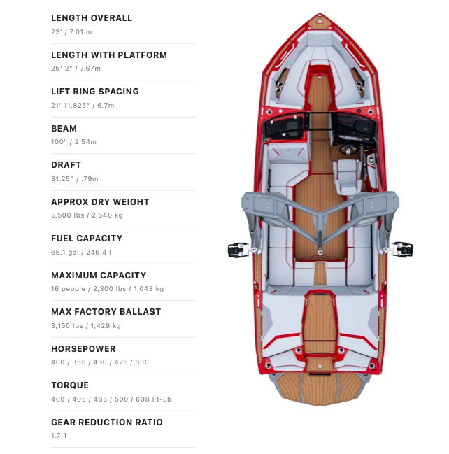 Click image for larger version  Name:	s23overview.jpg Views:	0 Size:	84.9 KB ID:	643031