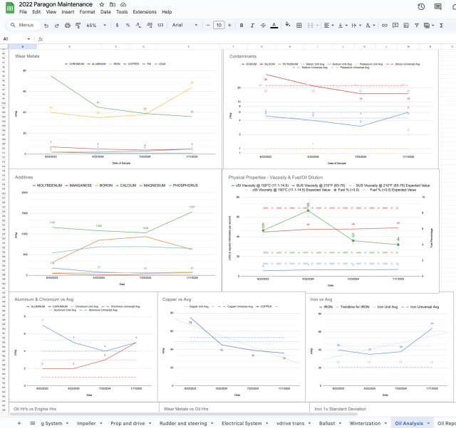 Click image for larger version

Name:	zz8 oil analysis Jan 2025.jpg
Views:	53
Size:	121.0 KB
ID:	686177