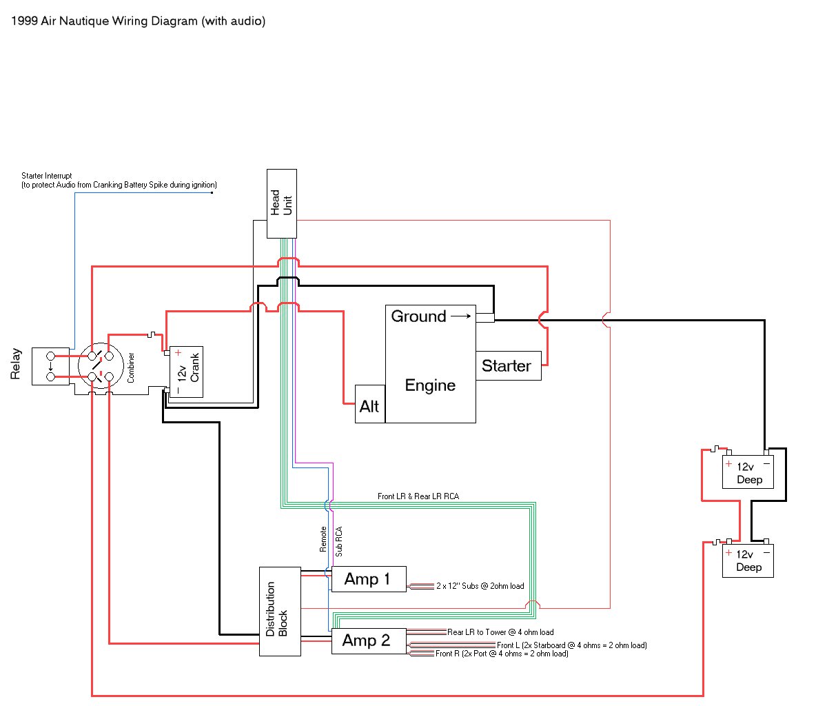 Click image for larger version

Name:	boat_wiring_diagram_with_audio_alt_6.jpg
Views:	2254
Size:	79.4 KB
ID:	356205
