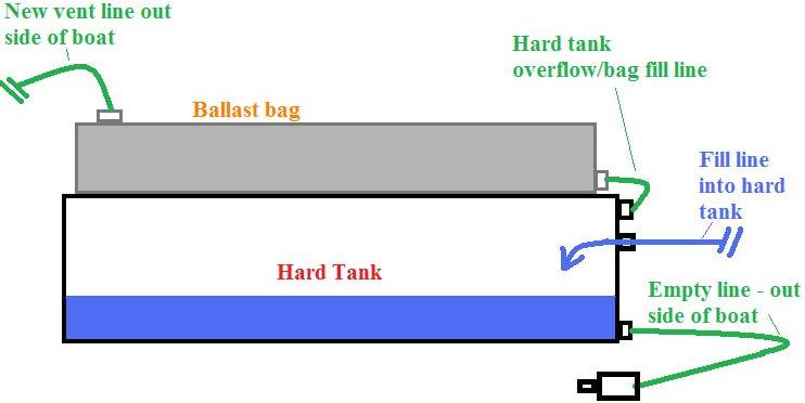 Click image for larger version

Name:	ballastsetup.jpg
Views:	1211
Size:	26.2 KB
ID:	356698