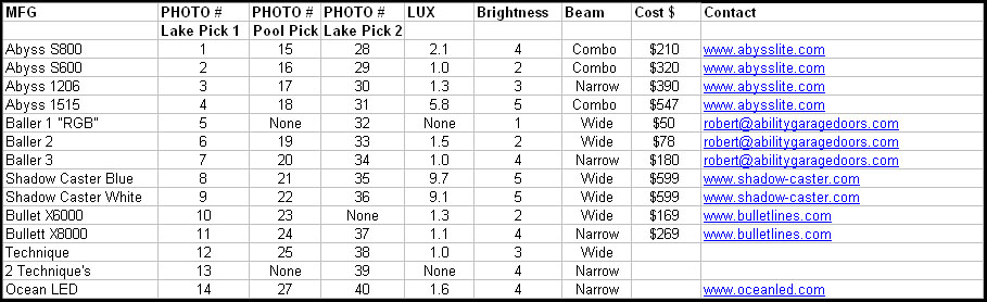 Click image for larger version

Name:	gs_table.jpg
Views:	1510
Size:	100.1 KB
ID:	357088