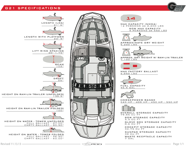 Click image for larger version

Name:	g21 specs.PNG
Views:	2977
Size:	204.5 KB
ID:	483336